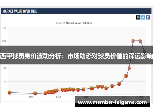 西甲球员身价波动分析：市场动态对球员价值的深远影响