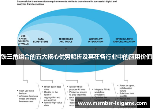 铁三角组合的五大核心优势解析及其在各行业中的应用价值
