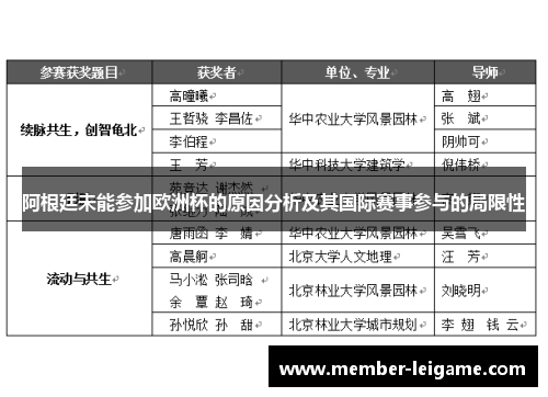 阿根廷未能参加欧洲杯的原因分析及其国际赛事参与的局限性