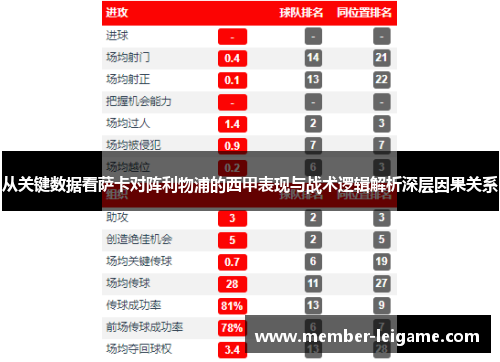 从关键数据看萨卡对阵利物浦的西甲表现与战术逻辑解析深层因果关系