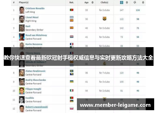 教你快速查看最新欧冠射手榜权威信息与实时更新攻略方法大全 教你快速查看最新欧冠射手榜权威信息与实时更新攻略方法大全