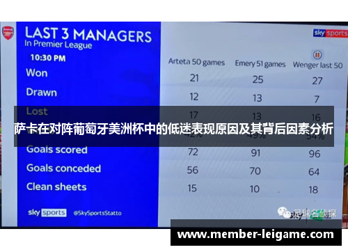 萨卡在对阵葡萄牙美洲杯中的低迷表现原因及其背后因素分析 萨卡在对阵葡萄牙美洲杯中的低迷表现原因及其背后因素分析