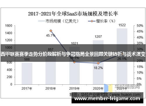 西甲联赛赛季走势分阶段解析与争冠格局全景回顾关键转折与战术演变 西甲联赛赛季走势分阶段解析与争冠格局全景回顾关键转折与战术演变