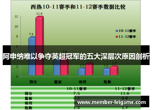 阿申纳难以争夺英超冠军的五大深层次原因剖析 阿申纳难以争夺英超冠军的五大深层次原因剖析