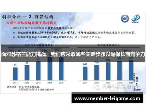 面对苏格兰能力挑战,我们应采取哪些关键步骤以确保长期竞争力 面对苏格兰能力挑战,我们应采取哪些关键步骤以确保长期竞争力